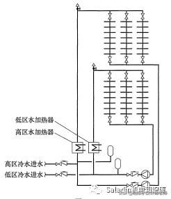 常用熱水供應系統的圖示及設計要點總結 給排水設計師的實用指南