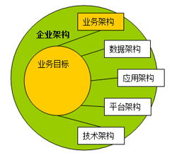 軟件工程組織中的業(yè)務架構設計培訓 UML在軟件設計與開發(fā)中的核心應用