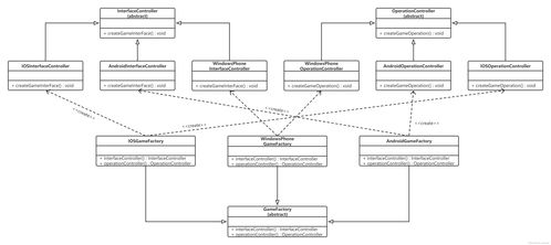 Java抽象工廠設計模式實戰(zhàn) 從理論到練手 – 軟件設計與開發(fā)