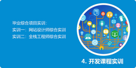 WEB全棧開發(fā)與運營工程師 軟件設計與開發(fā)的全面演進